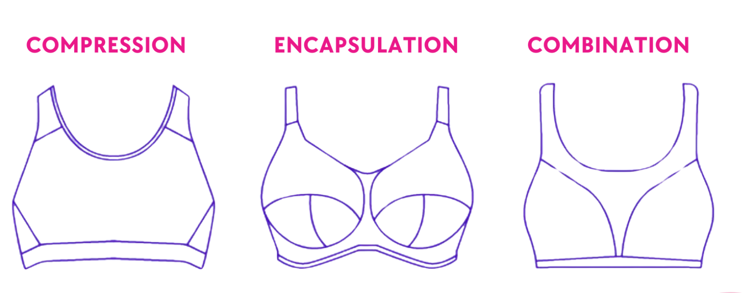 Stop the Bounce: 5 Expert Tips for the Perfect Sports Bra - Bras ...